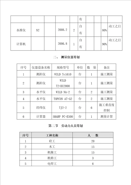 混凝土路专项项目综合施工组织设计