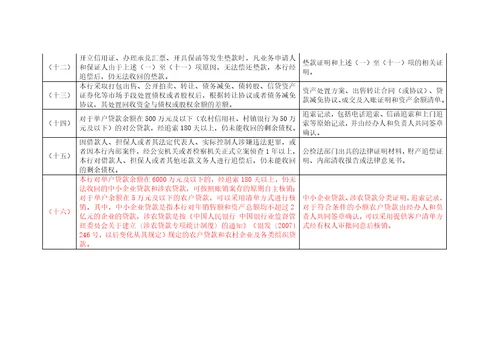 一般债权或股权呆账认定标准及核销所需相关材料