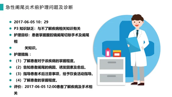 急性阑尾炎护理查房医院病例PPT模板