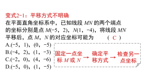 9.2.2 用坐标表示平移 课件（共28张PPT）