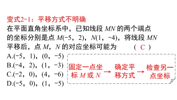 9.2.2 用坐标表示平移 课件（共28张PPT）
