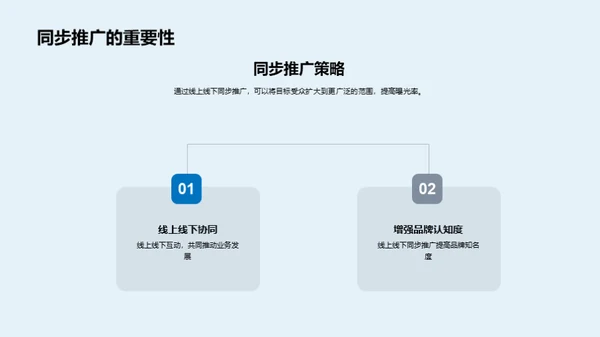 新房销售全渠道攻略