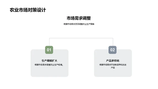 农业市场策略解析