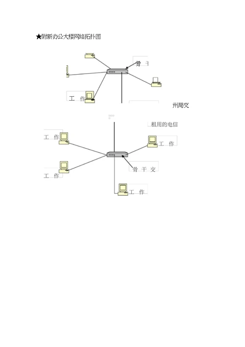 新办公大楼网络信息化建设方案模板