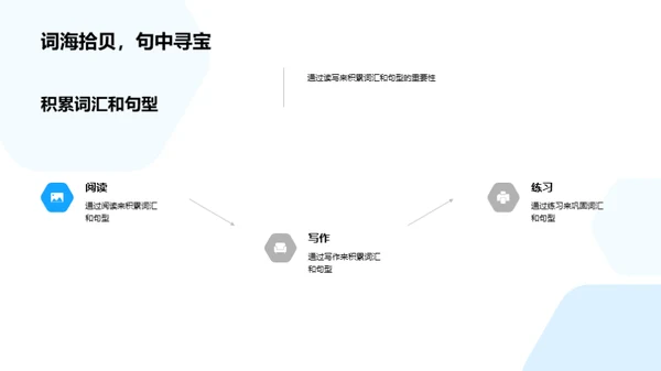 英语学习之道