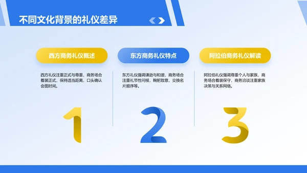 蓝色商务风商务礼仪培训PPT模板