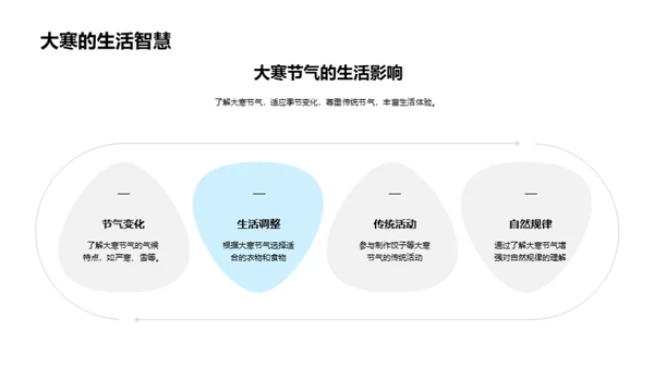 大寒节气的教育探索