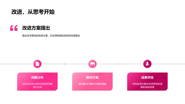 毕业答辩：法学实践研究PPT模板