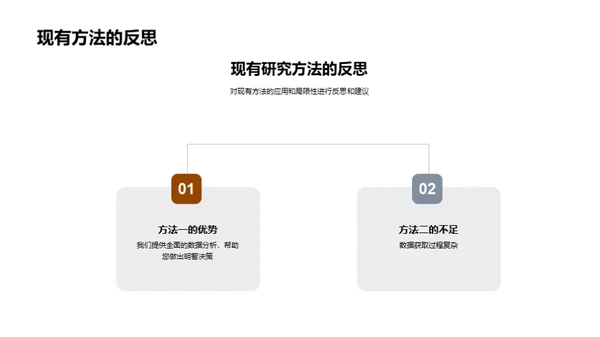 本科学术研究之路