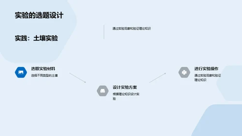 农业视角下的土壤学