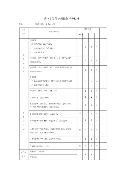 项基础护理操作评分标准