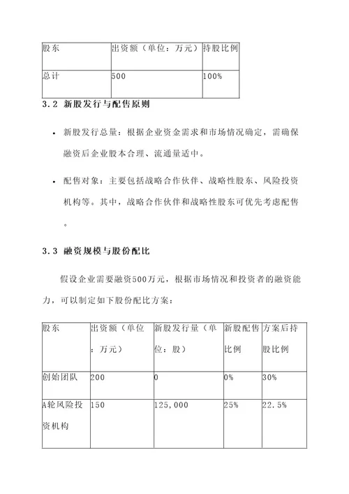 企业融资股份配比方案