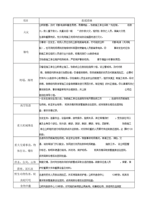 公司、项目监理部应急预案方案