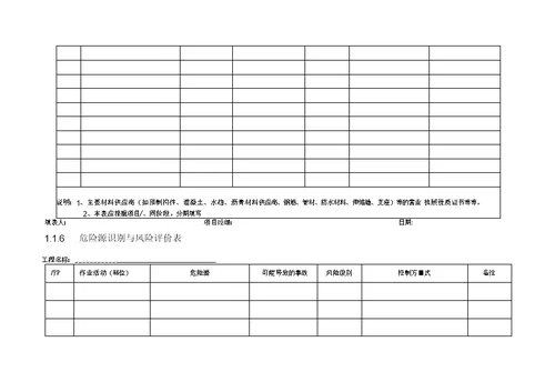 市政工程工程基本情况台帐