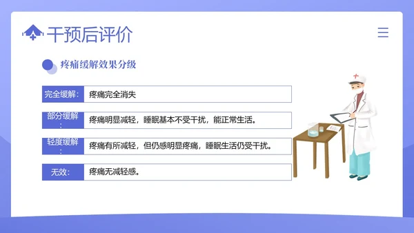 疼痛管理培训医疗医生护士培训PPT课件
