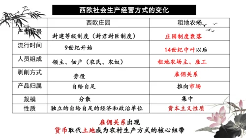 第五单元 走向近代 单元复习课件