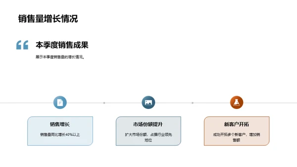 质控驱动销售增长