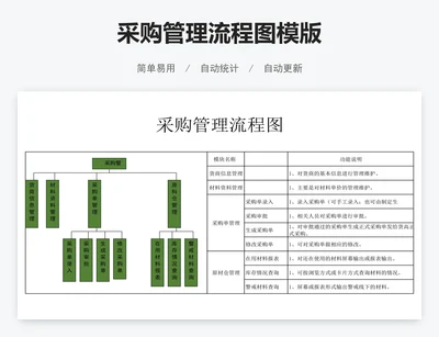 采购管理流程图模版