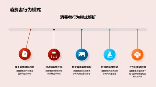 深度解析双十一营销战略