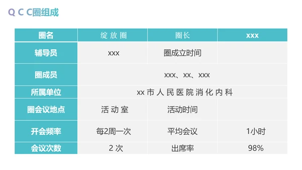 减少留置针穿刺次数商务蓝色PPT品管圈医疗质量管理品管圈