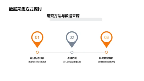 管理学研究之旅