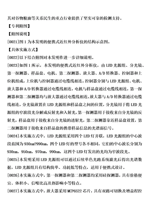 便携式近红外分析仪的制作方法1