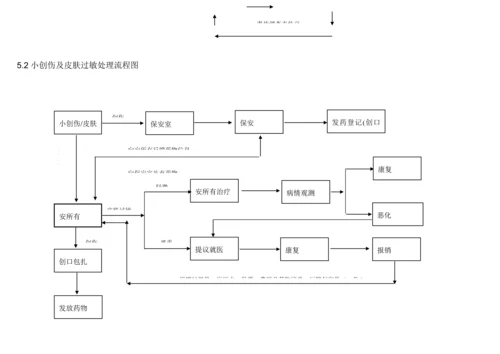 工伤事故处理规定.docx