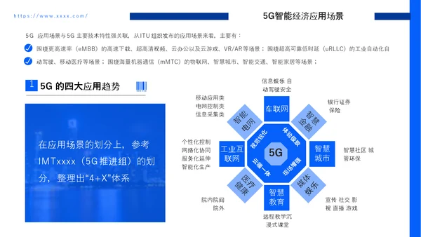 智能经济应用研究报告PPT模板