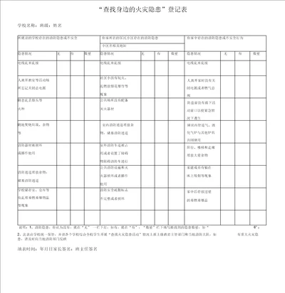 “查找身边的火灾隐患”登记表