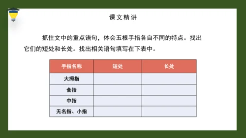22 手指 课件