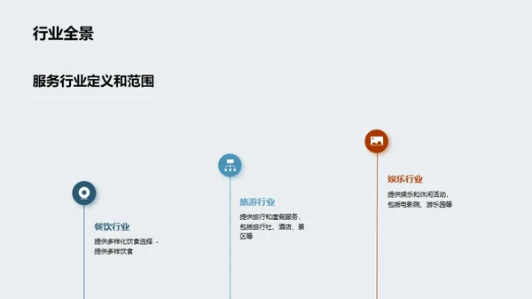 3D风其他行业教学课件PPT模板