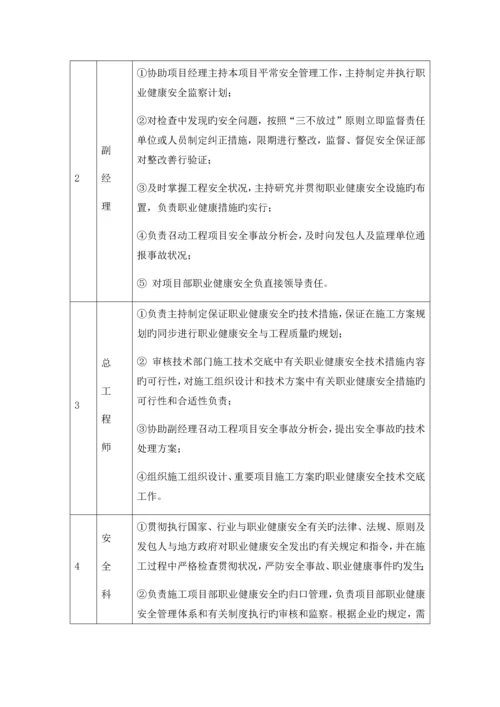 安全管理体系与措施.docx
