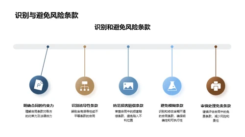 精通合同法精髓