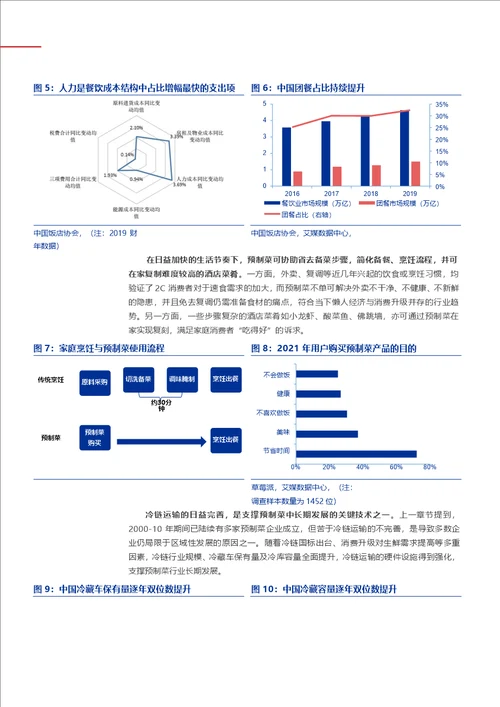 预制菜行业展翅，其景如炽