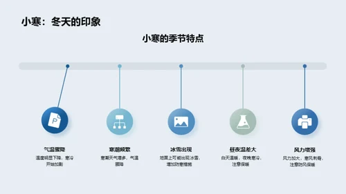 小寒节气深度解读