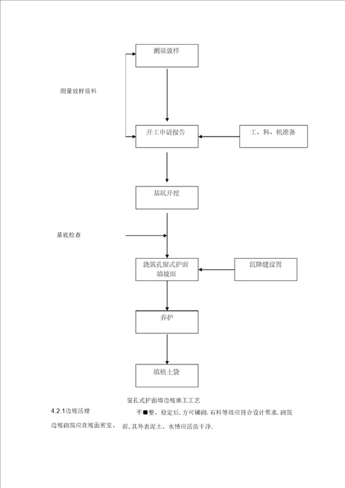 窗孔式护面墙施工方案