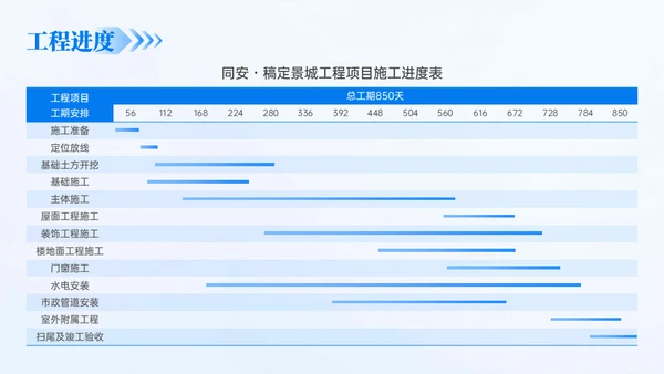 房地产建筑行业年终总结通用PPT模板