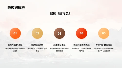 解析李白的《静夜思》