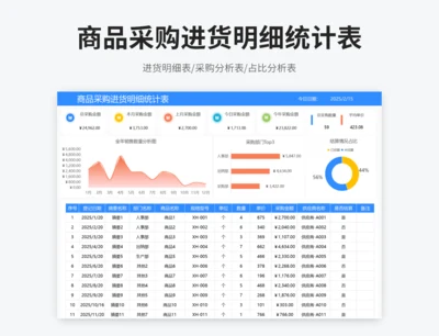 商品采购进货明细统计表