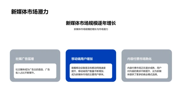 新媒体投资深度研究PPT模板