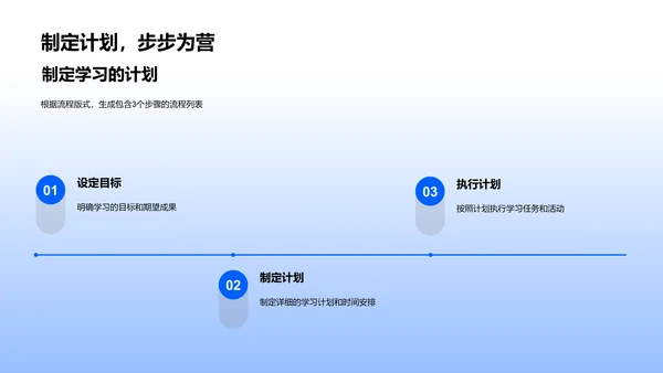 英语学习的趣味PPT模板