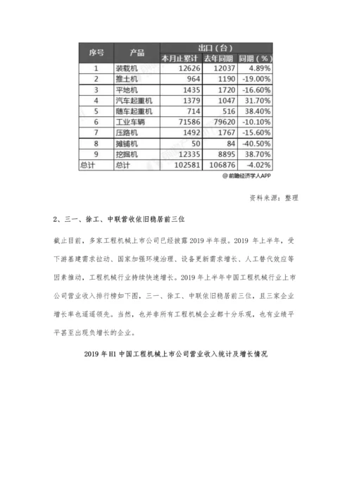 中国工程机械行业市场现状及发展趋势分析-新四化将成为未来行业发展重点.docx