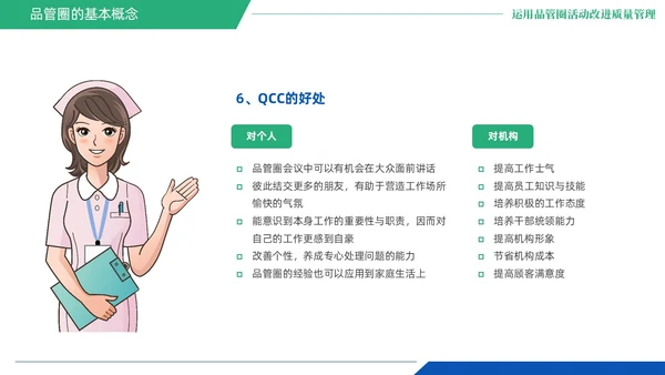 蓝绿色商务风QCC品管圈医疗质量管理品管圈医务人员培训