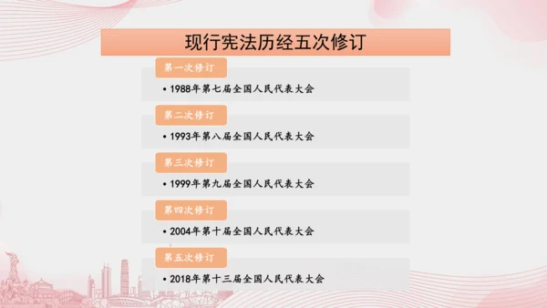 2《宪法是根本法》第1课时 感受宪法日 课件（32张PPT）