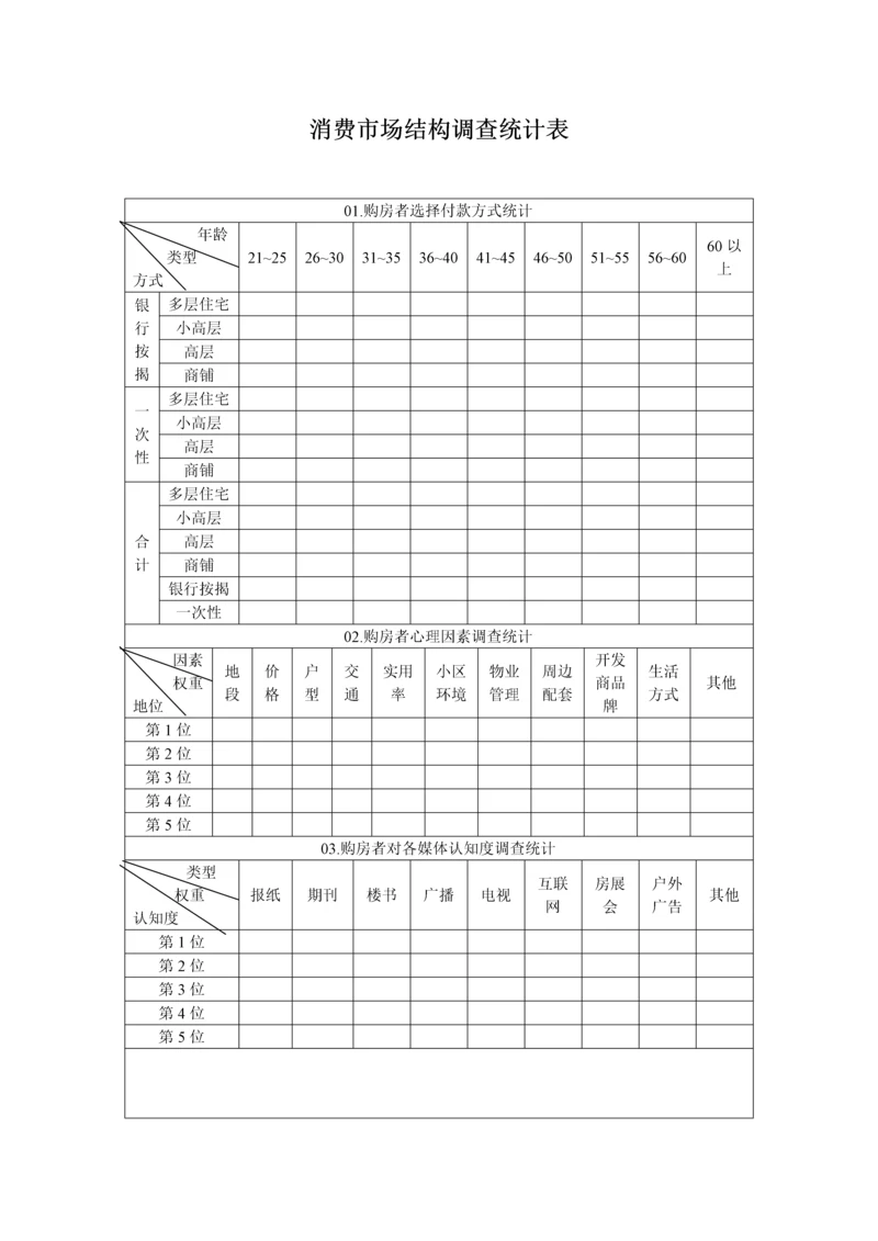 消费市场结构调查统计表-secret.docx