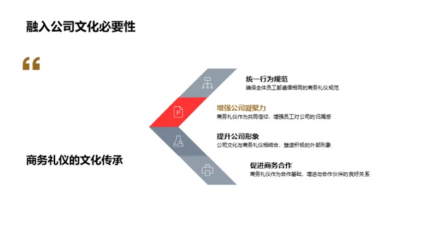 商务礼仪与公司成长