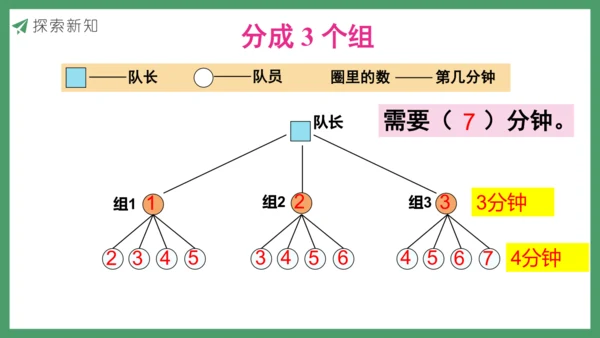 新人教版数学五年级下册 怎样通知最快课件