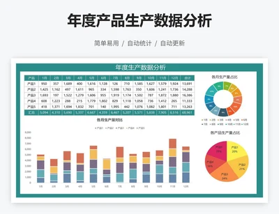 年度产品生产数据分析