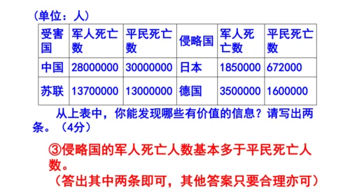 八下语文第六单元综合性学习《以和为贵》梯度训练2 (共22张PPT)