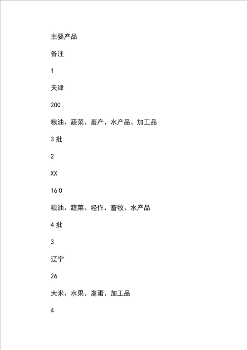 中国农产品品牌发展现状及其存在问题分析